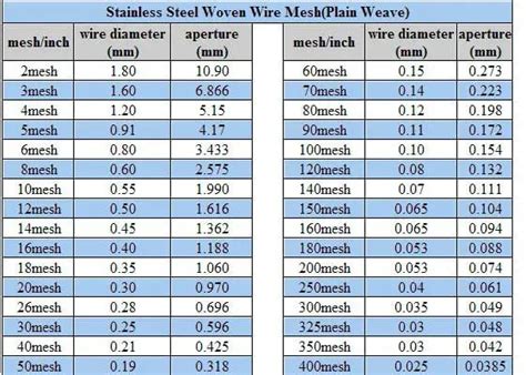 80 Micron Stainless Steel Wire Mesh / 40 Micron Filter Mesh / Stainless Steel Screen Mesh - Buy ...