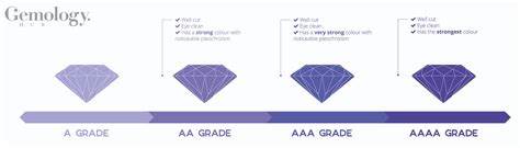 Tanzanite Grading | Gemporia