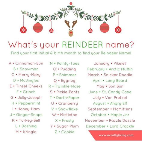 What's your REINDEER name? I'm Pudding Von Pretzel Mr12, Mr10, Mr5 & I ...