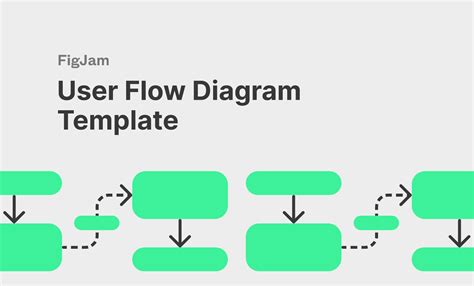 User Flow Diagram Template for FigJam (Community) | Figma Community