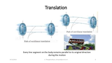 Unit 5 rigid body dynamics