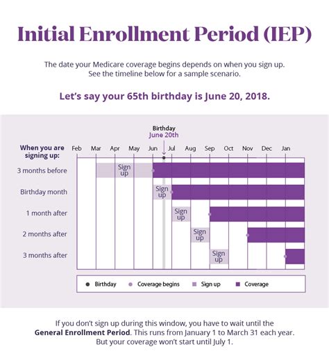 What to Do After Enrolling in Medicare | Aetna Medicare