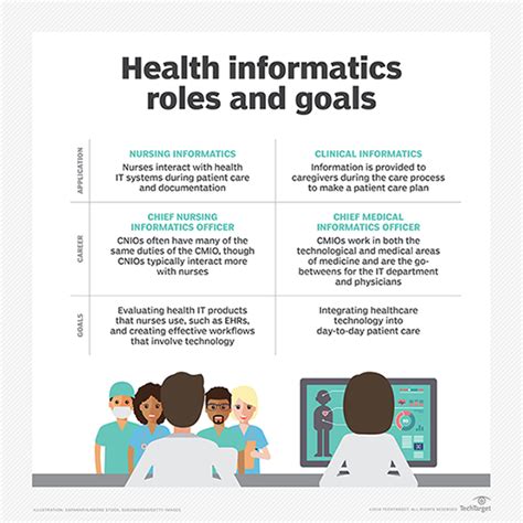 What is health informatics? | Definition from TechTarget