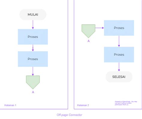 Apa Fungsi Simbol Konektor Pada Simbol Flowchart Belah Imagesee - IMAGESEE