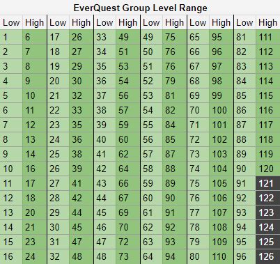 Currently Updated List of EQ Resources For TLP Players | EverQuest Forums