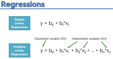 Machine Learning Multivariate Regression From scratch(Python) | by ...