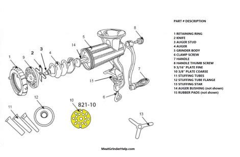 How to Use a Hand Crank Meat Grinder? - Meat Grinder Help