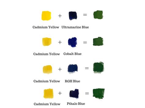 How to Make the Color Green (Color Mixing Charts)