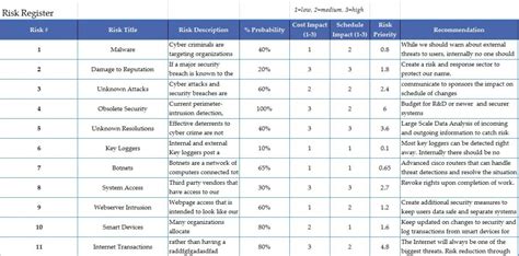 Cyber Crime: Risk Assessment | Adam M. Erickson