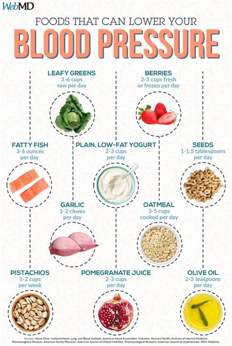 13 Foods That Lower Blood Pressure | Blood pressure diet, Blood pressure food, High blood ...