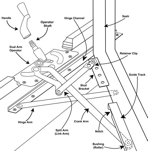 Casement Window Hardware Replacement Parts | DIY Window Repair ...