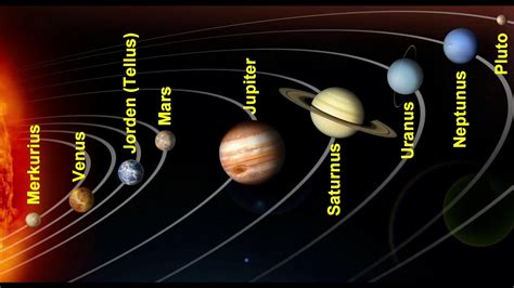Svenska ord / planeter i solsystemet - YouTube