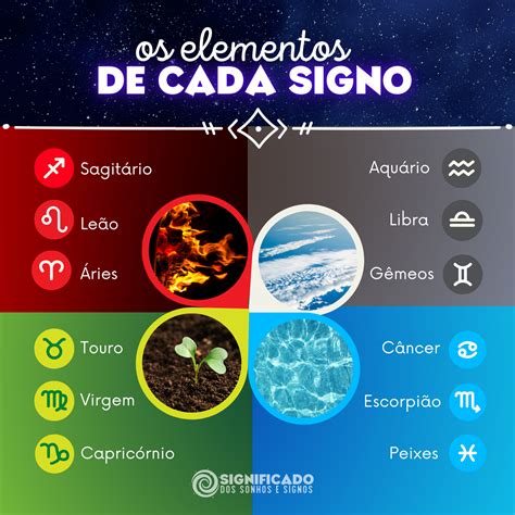 Os elementos de cada signo - O que significam?