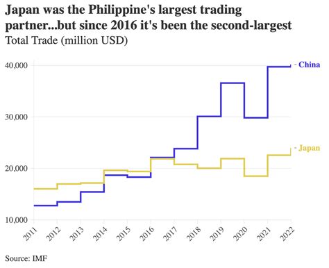 China and the Philippines: Good friends, despite the sea disputes – The ...