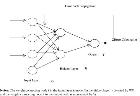 Backpropagation latex algorithm - lasopahd