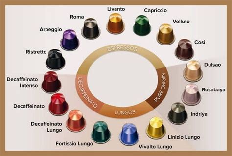 Nespresso Coffee Capsules Identification - Flavor Color & Type Guide | Nespresso coffee pods ...