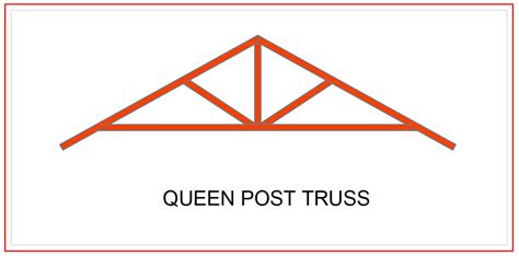 Roof Truss - Definition, Types and Importance - Alpha Steel