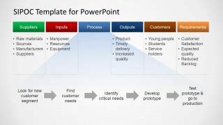 Sipoc Template For Powerpoint Slidemodel - Riset