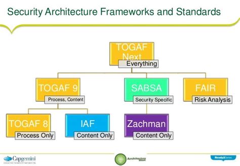 Security architecture frameworks