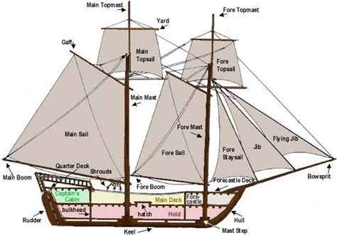 Neptune's Hangman | Drifters | Obsidian Portal | Sailing ships, Sailing, Pirates