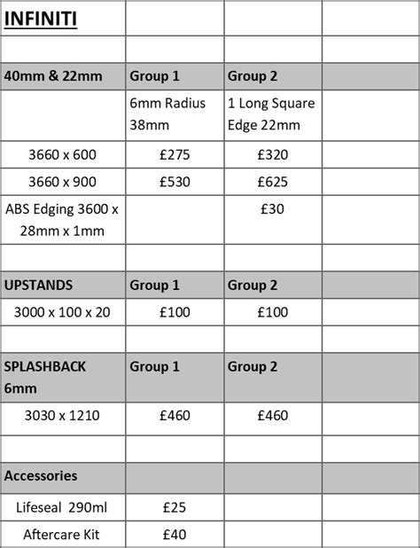 Laminate Worktop Price List