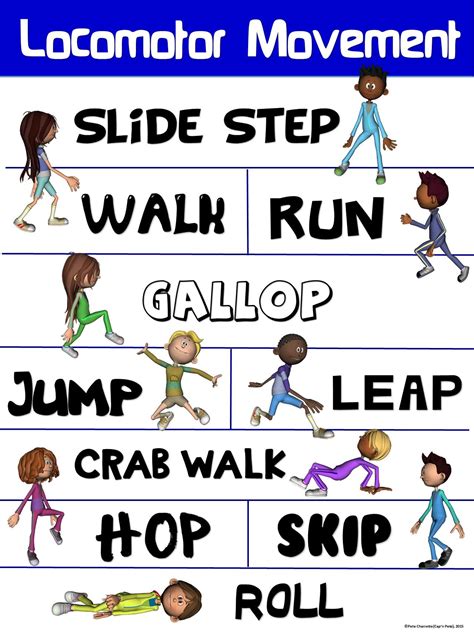 PE Poster for a Bulletin Board or Gym Wall - Locomotor Movement Visual ...