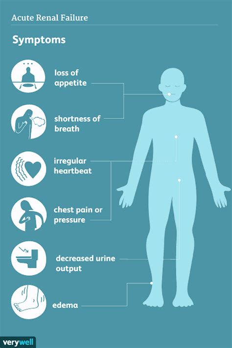 Azotemia symptoms - MEDizzy