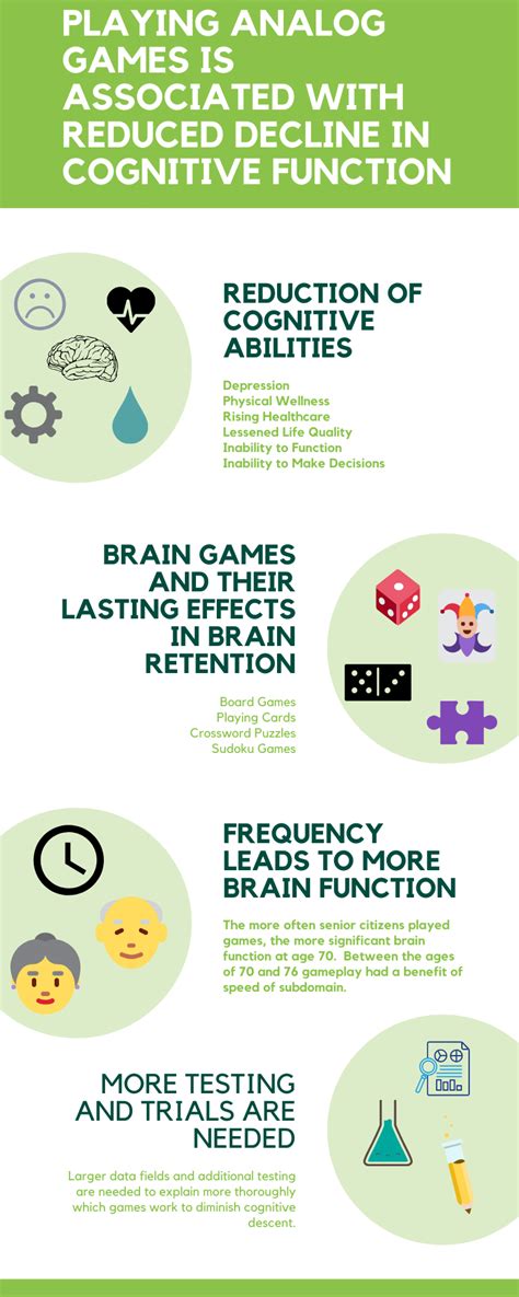 Psychology Infographic Project - Let me know what you think : r ...