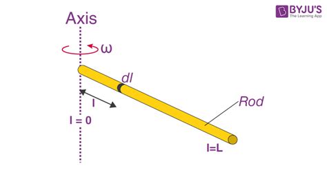 Moment Of Inertia Formula Rod