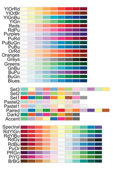 ggplot2 - getting a color name in an R color palette - Stack Overflow