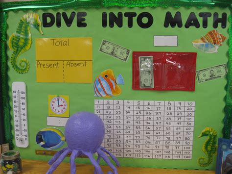 Ocean themed math bulletin board....could change to apply to any other subject Classroom ...