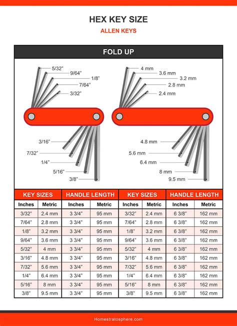 Allen Key Sizes Chart, 43% OFF | www.elevate.in