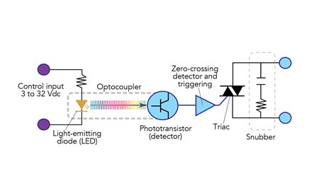 Solid-state relay characteristics and applications