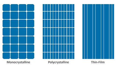 What is the efficiency of a solar panels? – EPEVER Blog