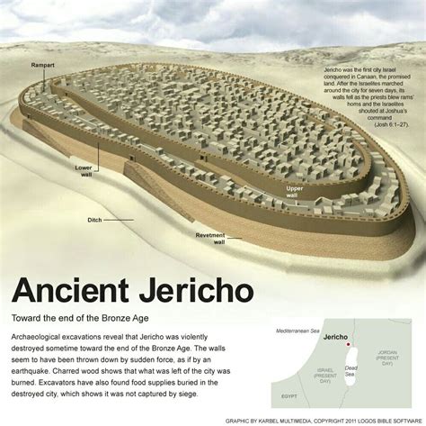 Ancient Jericho Israel - Ancient Information