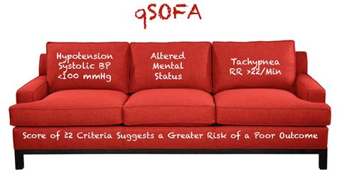 qSOFA - REBEL EM - Emergency Medicine Blog