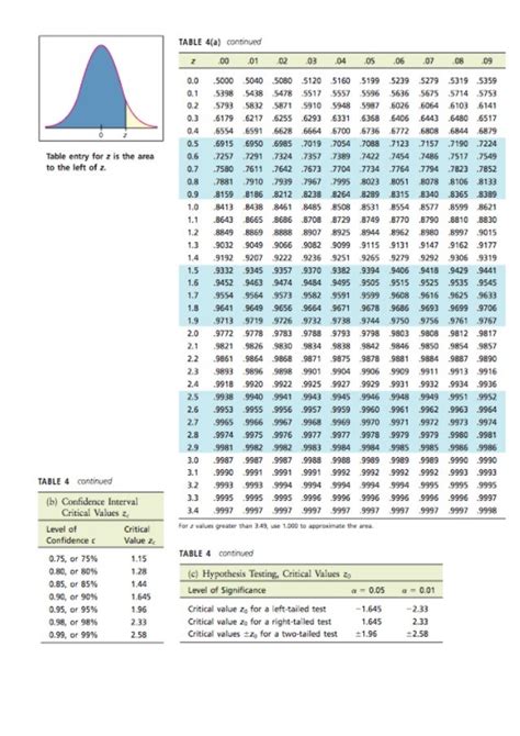 Table statistics2