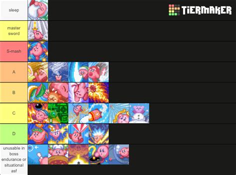 Kirby & the Amazing Mirror copy abilities Tier List (Community Rankings) - TierMaker