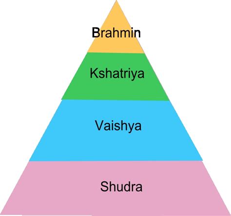 brahmin caste system