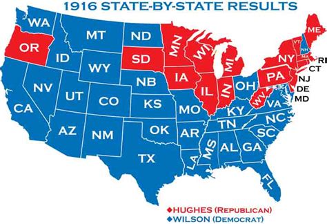 1916 Presidential Elections