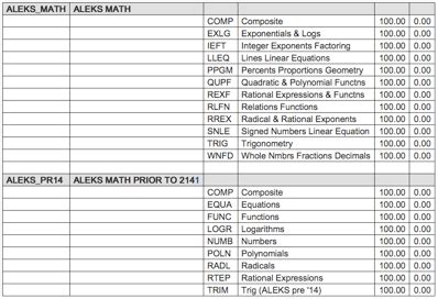 Accessing ALEKS Scores in CU-SIS | Academic Affairs | University of ...