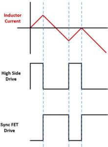 Understanding buck converter efficiency - Electrical Engineering News ...