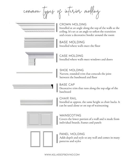 Ceiling Moulding Types | Shelly Lighting