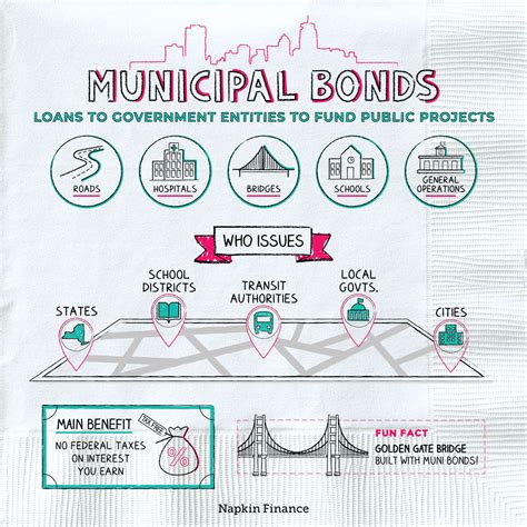 Municipal Bonds - Types, Uses & Benefits | Napkin Finance