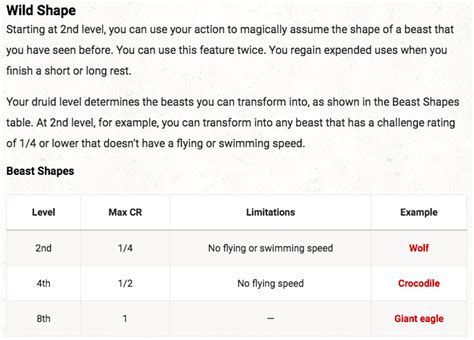 Druid Wild Shape Options by CR – ThinkDM