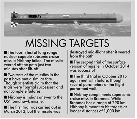 Twenty22-India on the move: Nirbhay missile test fails