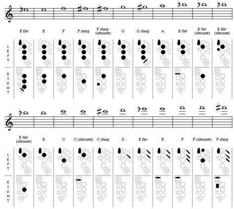 saxophone fingering chart - Google Search | Saxophone fingering chart, Alto saxophone fingering ...