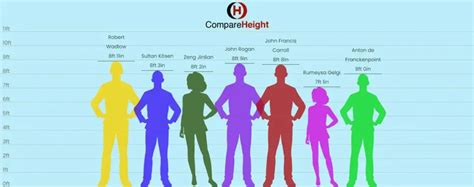 Top 50 Countries with the Tallest People in the World - 2024