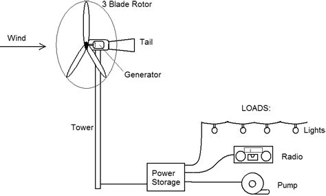 Low Speed Wind Turbine Design | IntechOpen