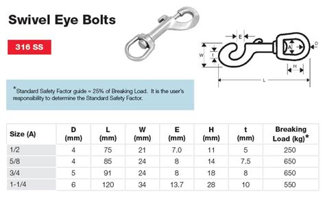 S225 1/2 316 STAINLESS SWIVEL EYE BOLT - Anzor Fasteners